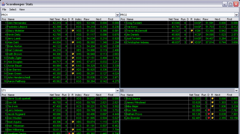 Detailed Stats Windows